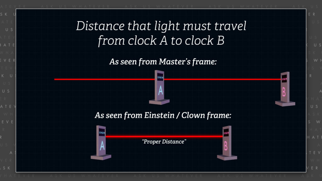light travel distance vs proper distance