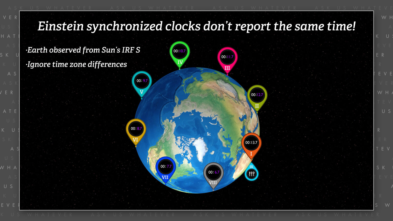 Episode 7.3 GPS Versus Einstein Ask Us Whatever
